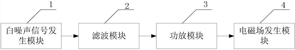 An electromagnetic generating device with adjustable frequency band and its electromagnetic generating method