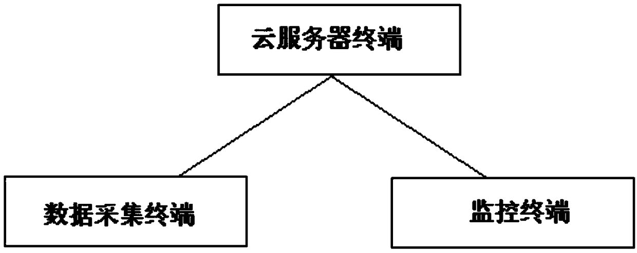 Sludge-concentration monitoring system based on cloud platform