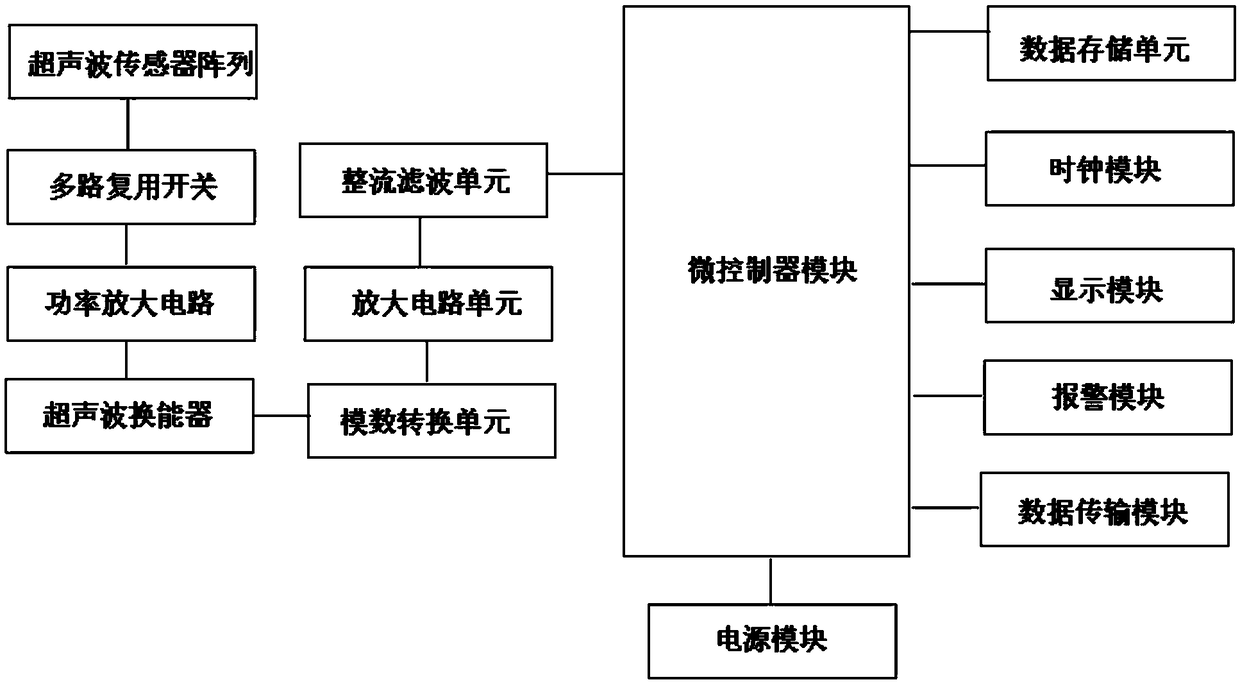 Sludge-concentration monitoring system based on cloud platform