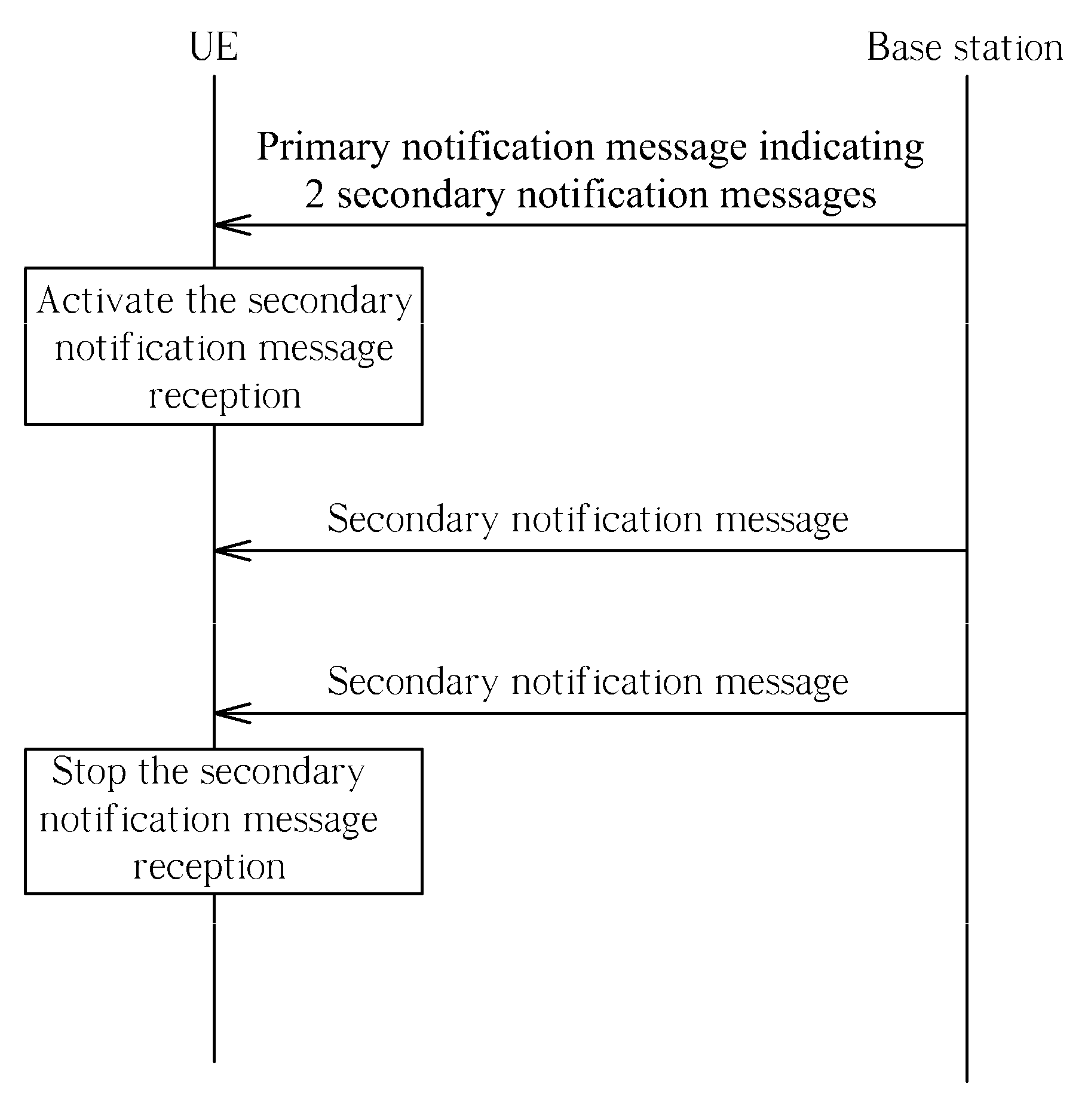 Method of managing reception of natural disaster warning notification messages for a wireless communication system and related communication device