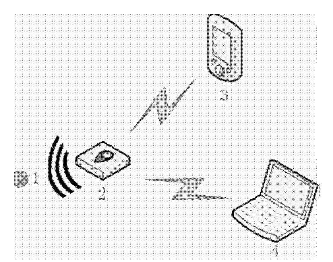 Object storage management system based on passive data storage