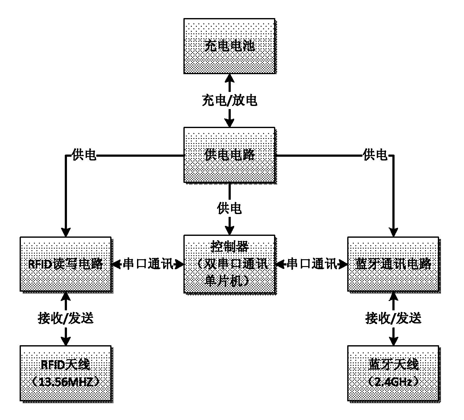 Object storage management system based on passive data storage