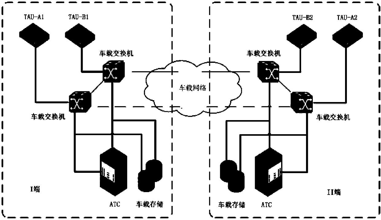 Urban rail transit LTE-M network system and fault monitoring method