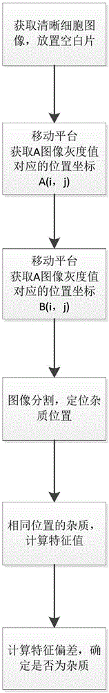 Quality control method of DNA (Deoxyribonucleic Acid) ploidy analysis equipment