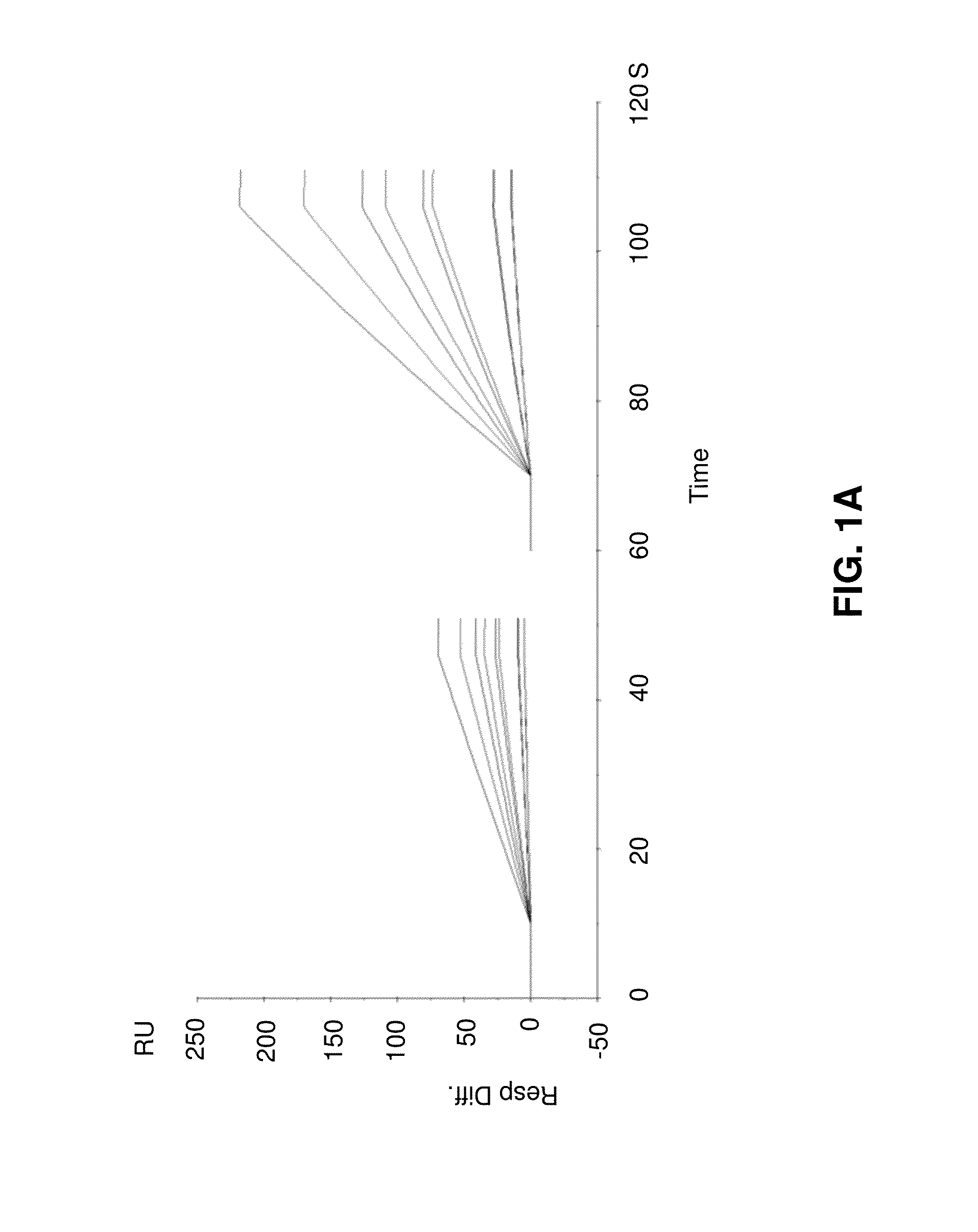 Method of determining active concentration