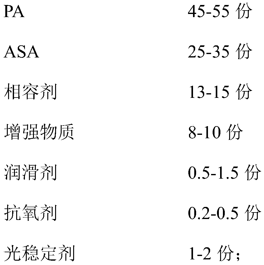 A kind of wear-resistant PA/ASA alloy and preparation method thereof