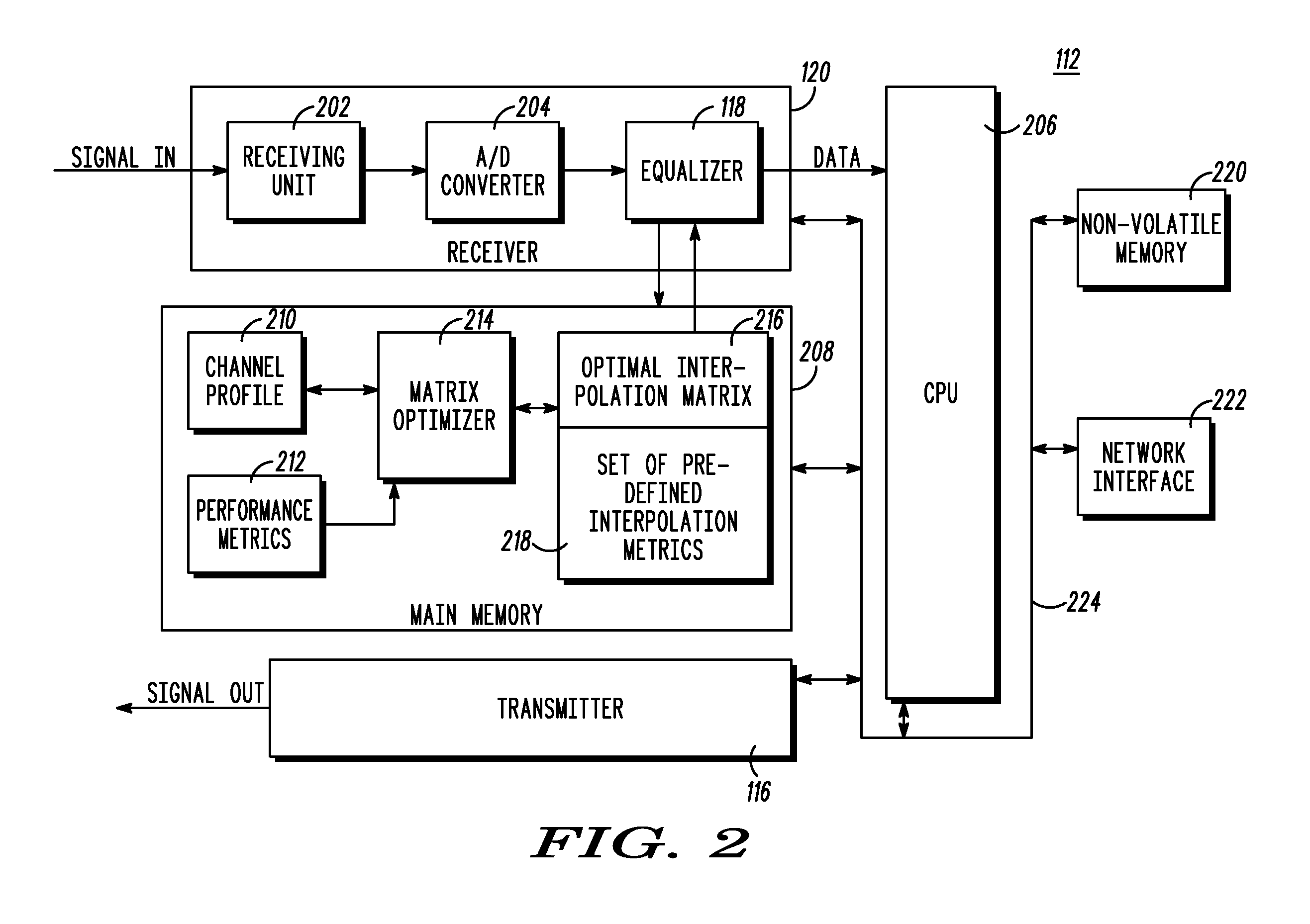 Network-assisted bts receiver performance optimization