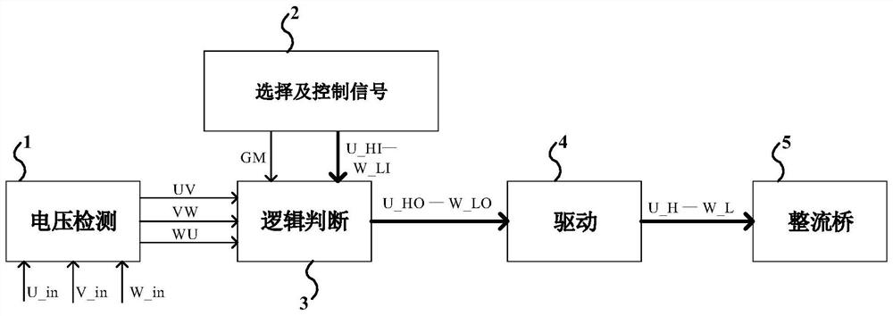 A rectifier circuit for starting a generator integrated machine