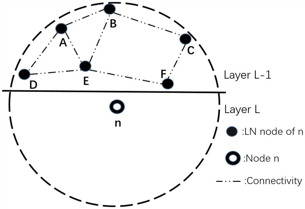 A low-latency underwater cross-layer opportunistic routing method