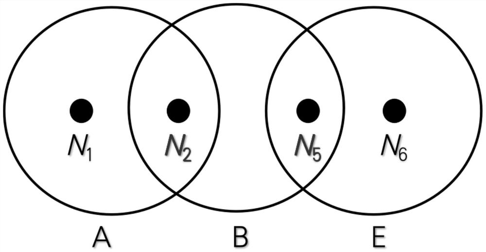 A low-latency underwater cross-layer opportunistic routing method