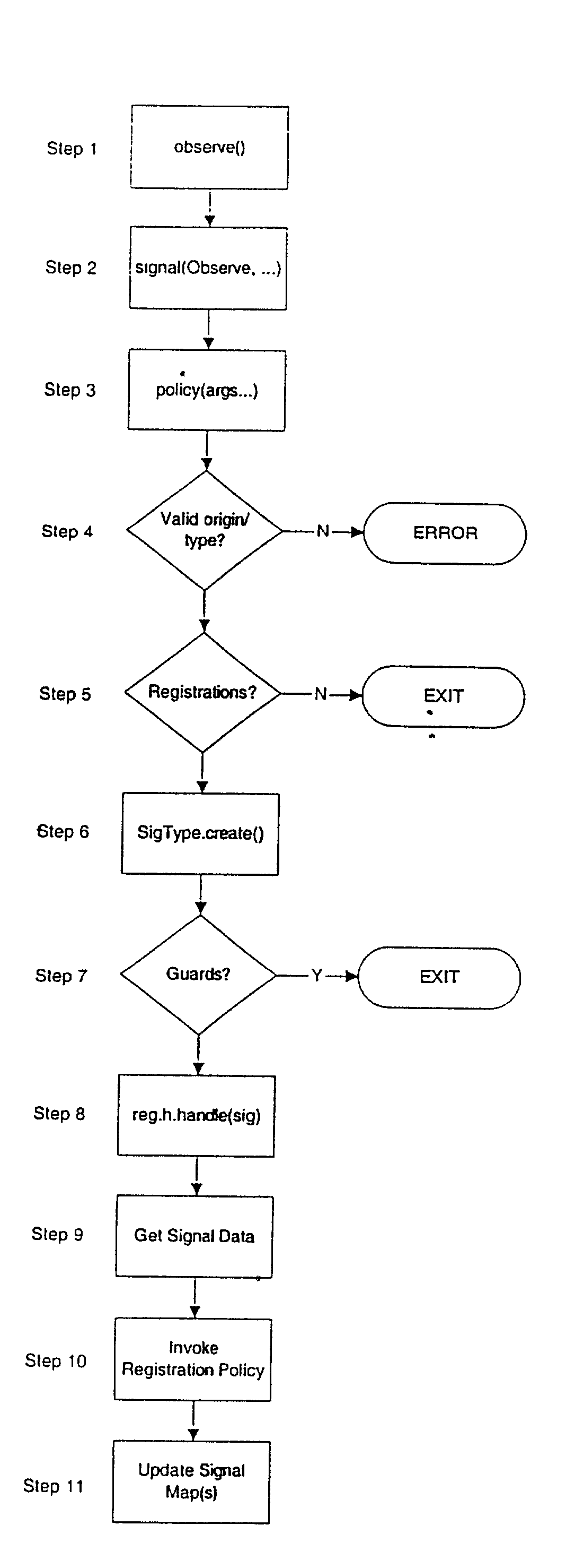 System supporting unified event handling in ECMAScript