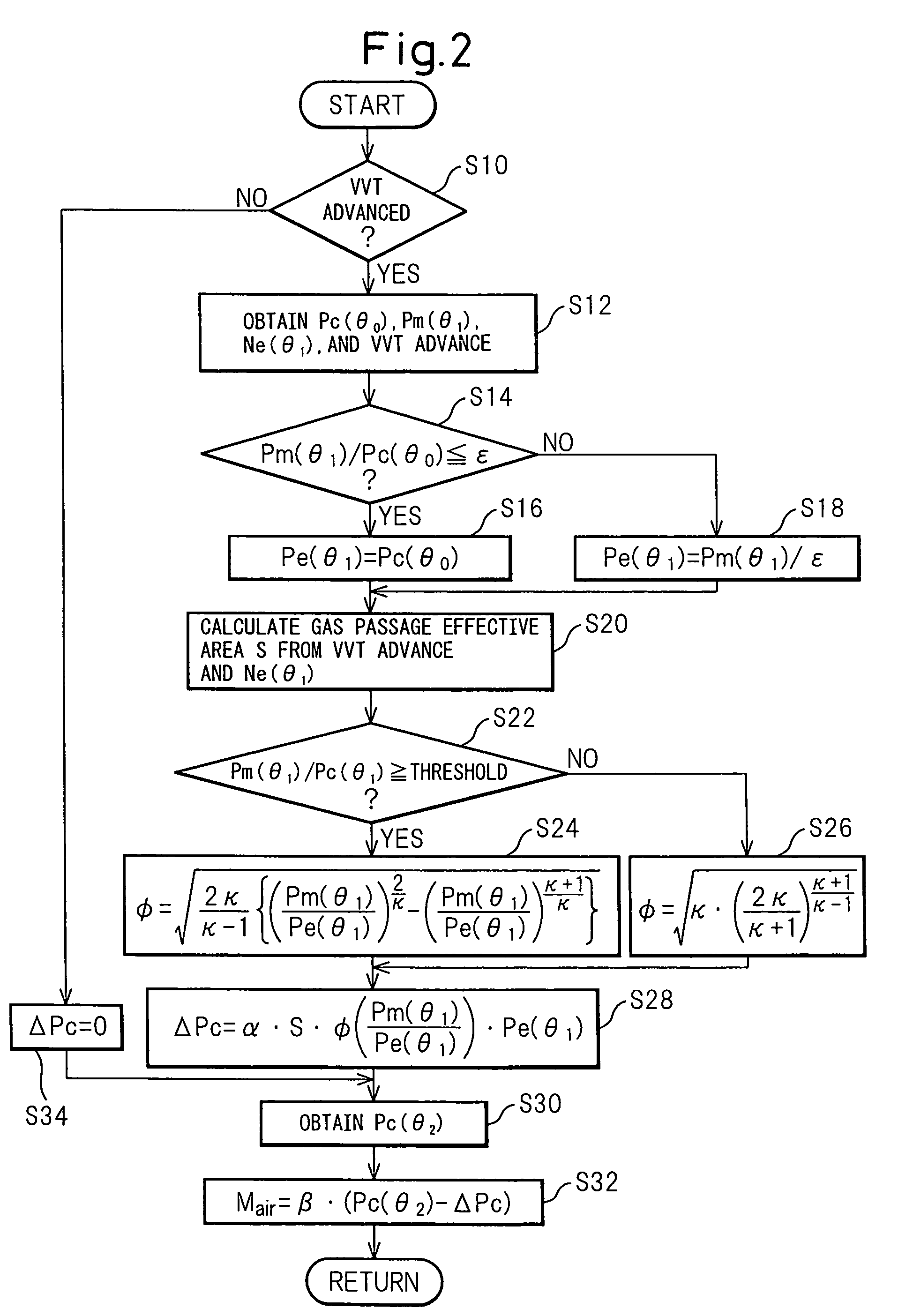 Control system and control method of internal combustion engine