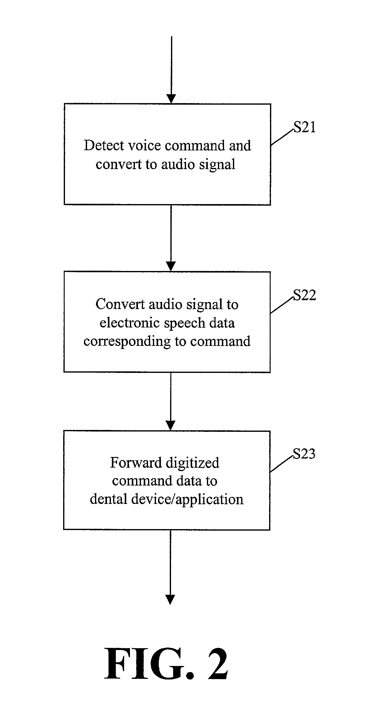 Command and control using speech recognition for dental computer connected devices