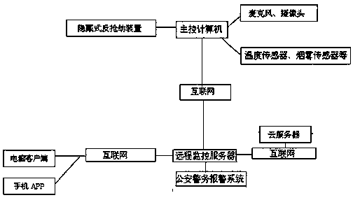 Hidden anti-robbery device and intelligent anti-robbery system