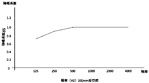 Sound effect control and alarm device