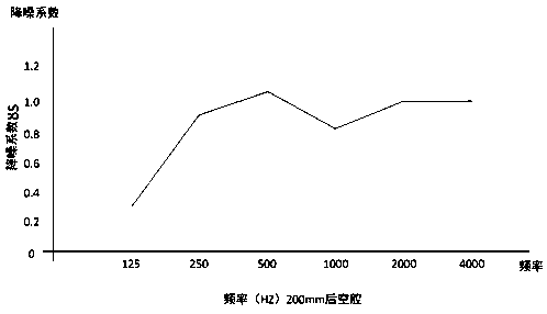 Sound effect control and alarm device