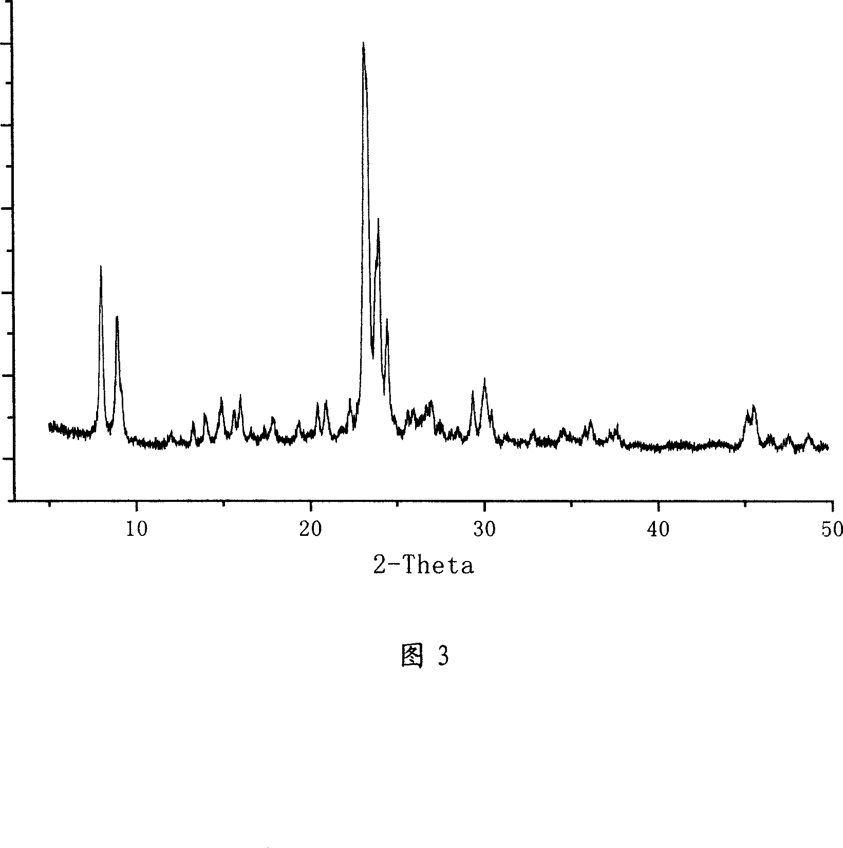 Fine grain strong acid type molecular sieve and method for synthesizing same