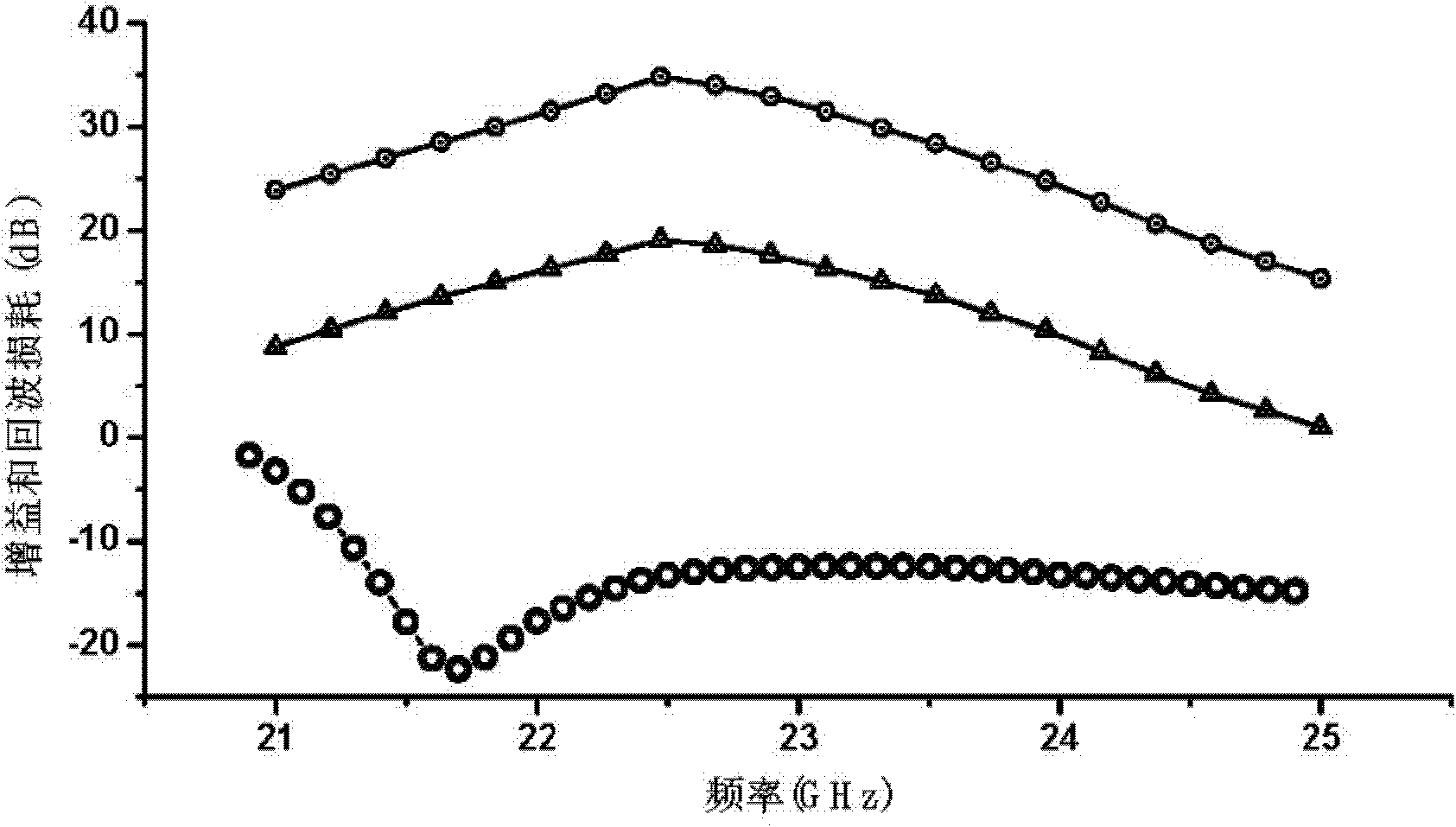 Pi-network-based millimeter wave frequency band receiver with electrostatic discharge protection function