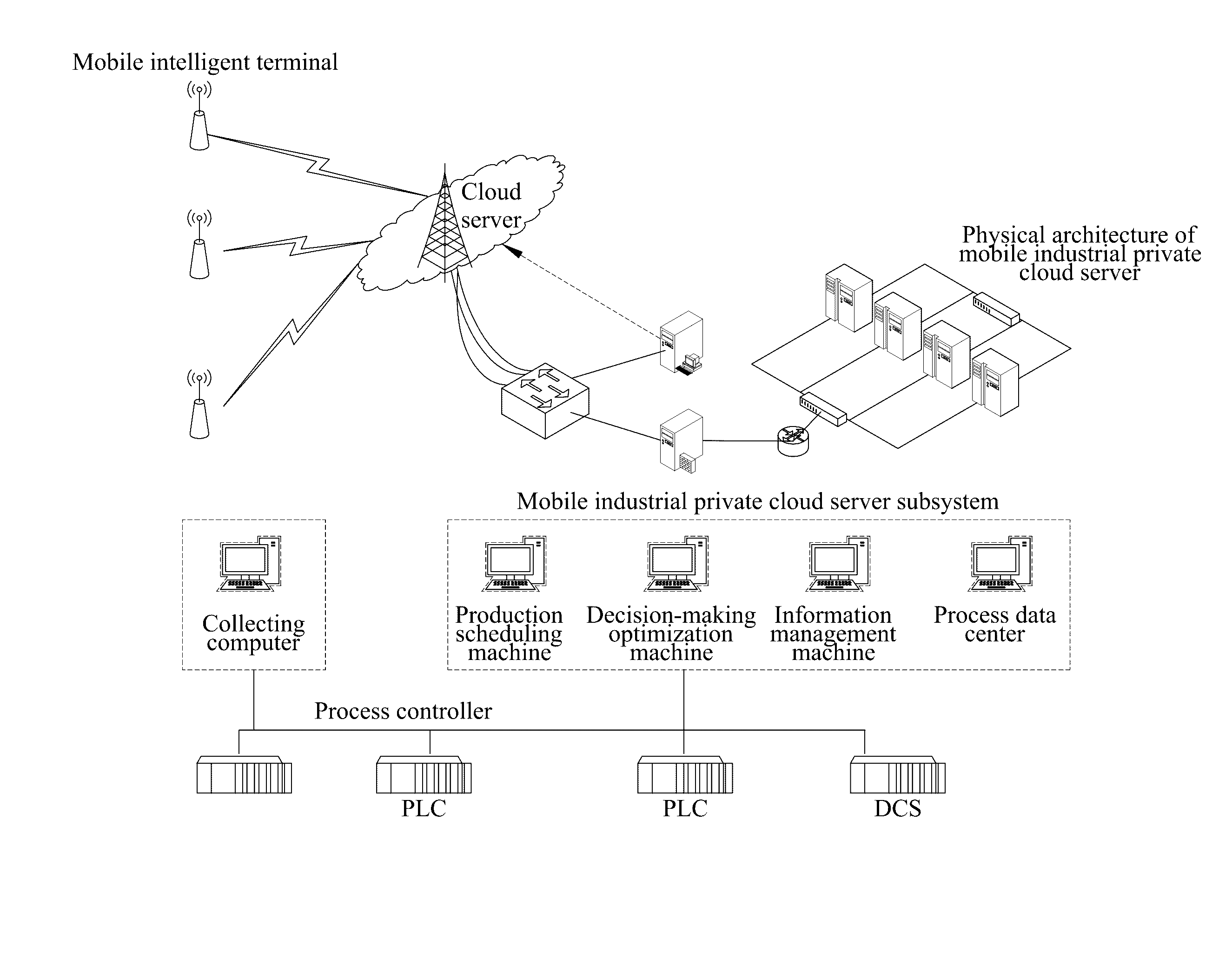 Optimized decision-making system and method for multiple ore dressing production indexes based on cloud server and mobile terminals