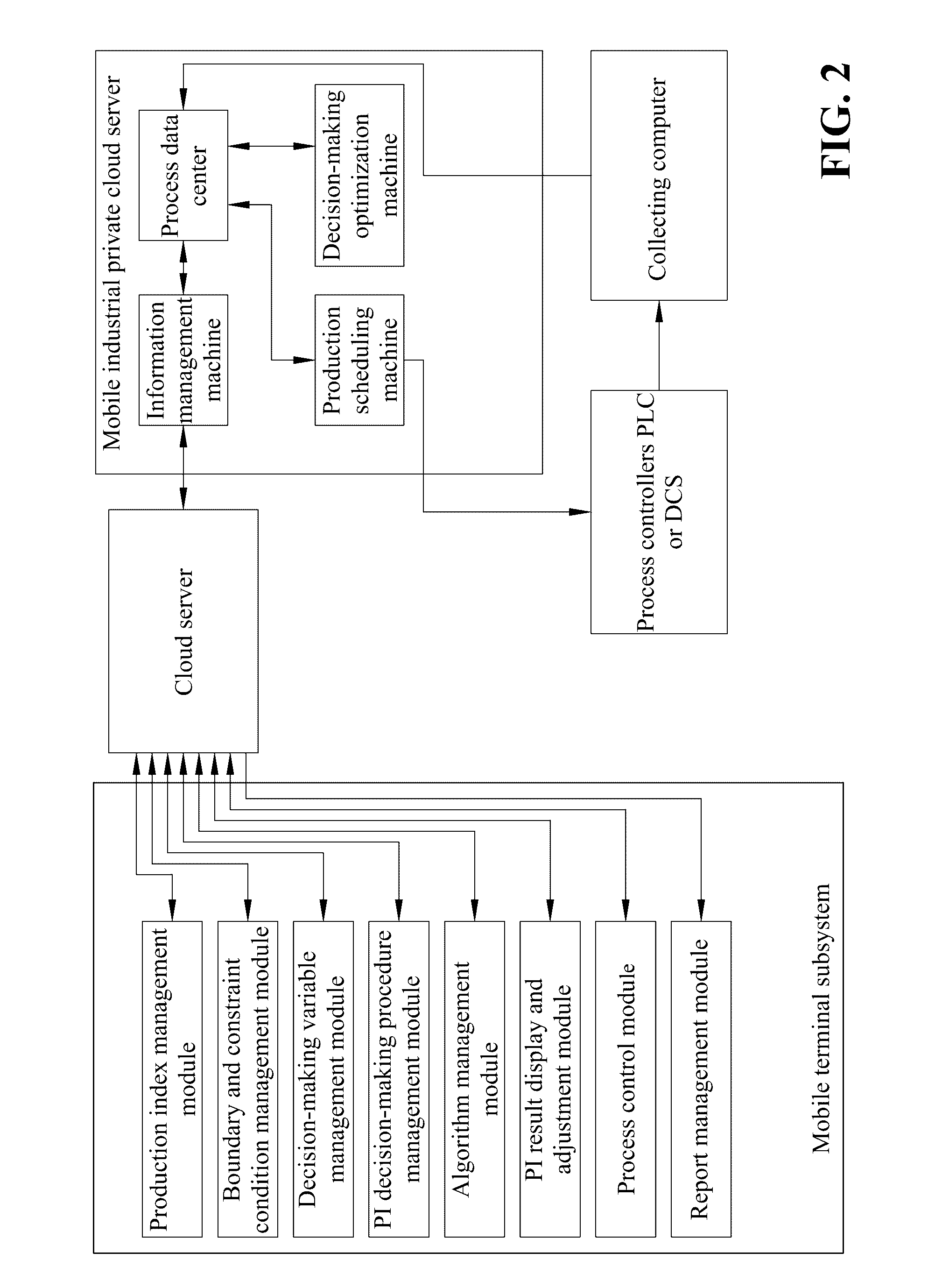 Optimized decision-making system and method for multiple ore dressing production indexes based on cloud server and mobile terminals