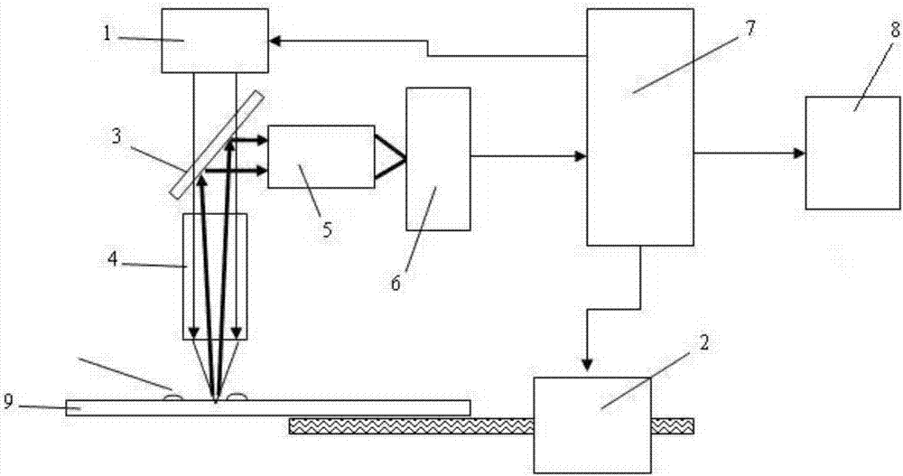 Lanthanide high-sensitivity fluorescence chromatography device and detection method