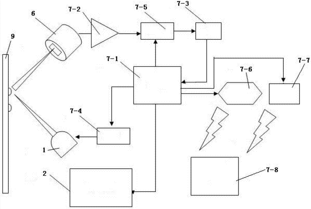 Lanthanide high-sensitivity fluorescence chromatography device and detection method