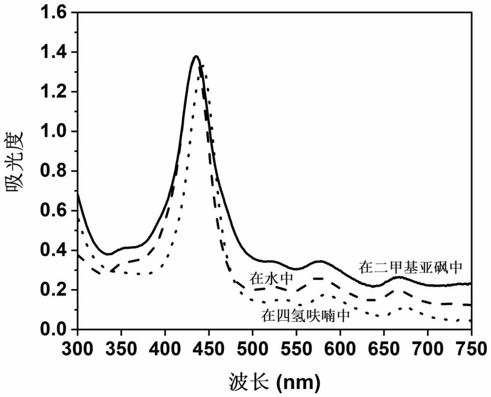 Preparation method of imidazole type ionic liquid porous organic polymer