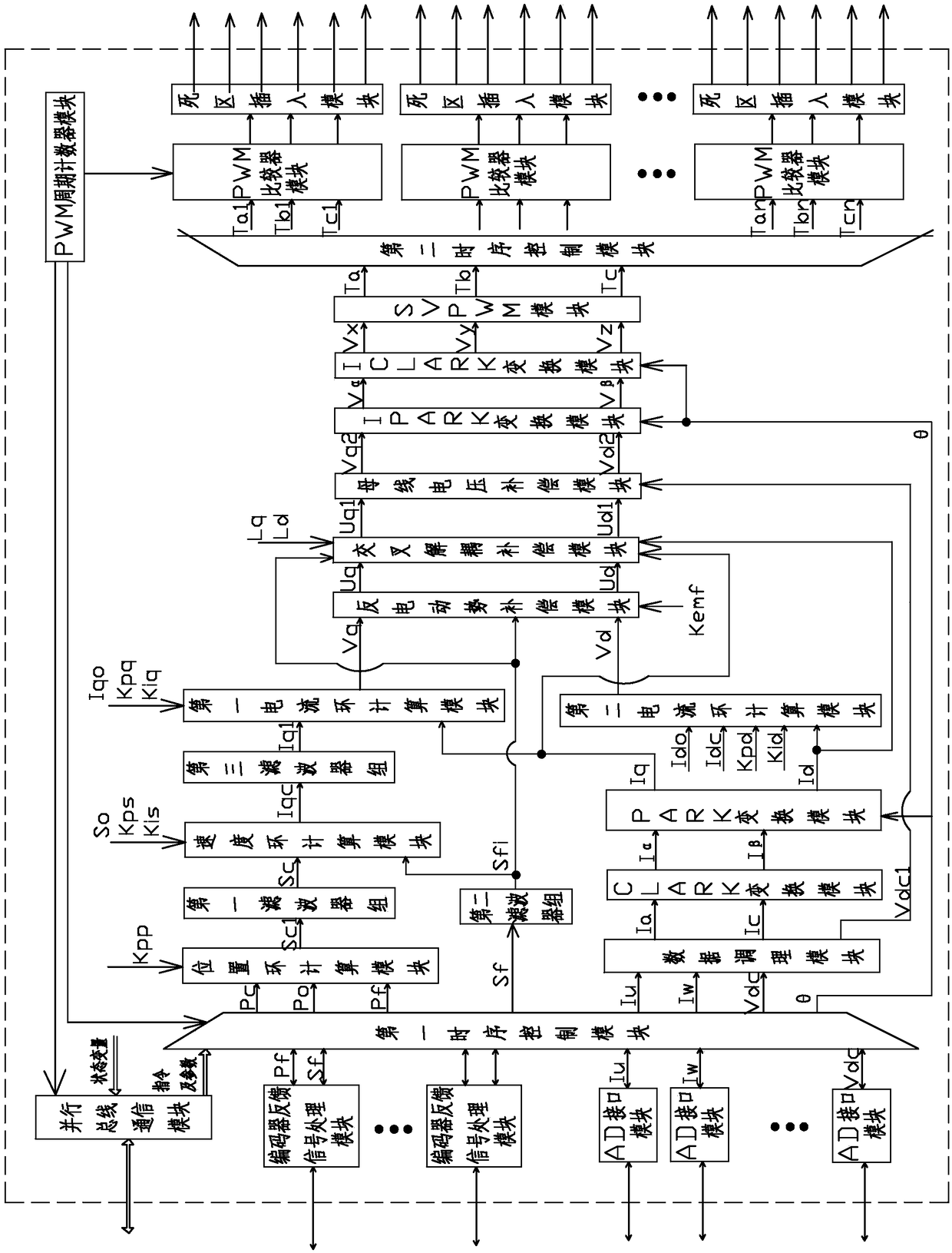 Multi-axis AC servo motor control device