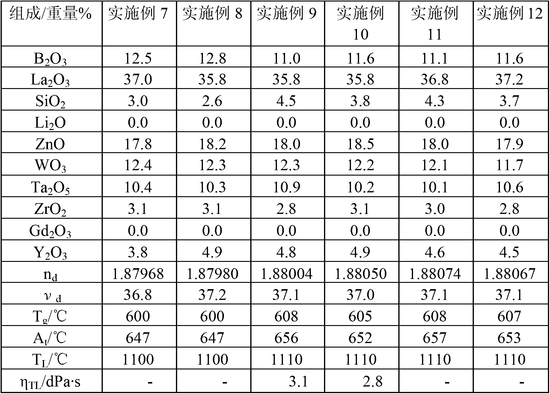 Optical glass, preform for precision press molding and optical element using the same