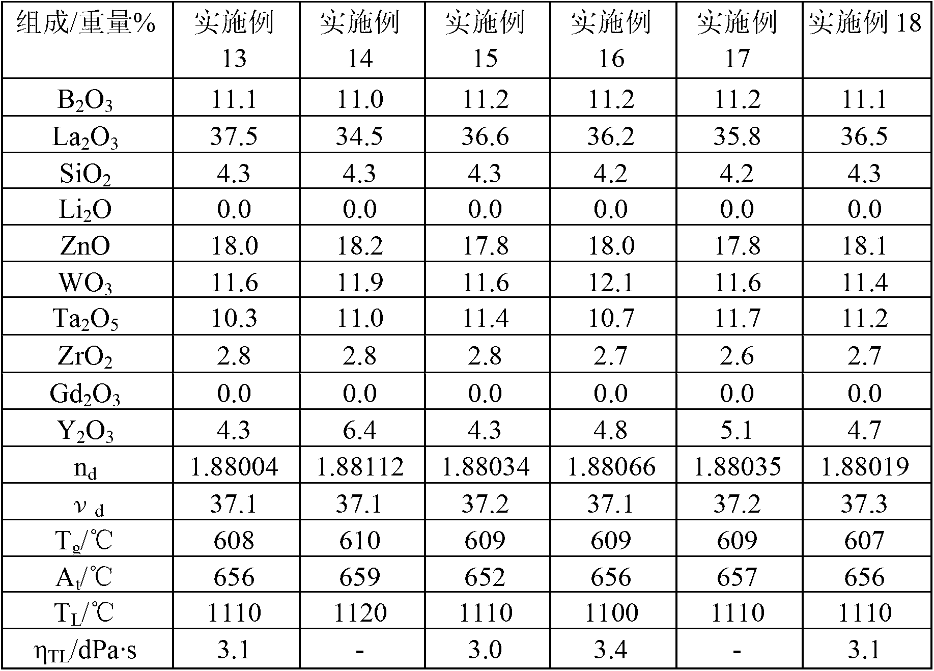 Optical glass, preform for precision press molding and optical element using the same