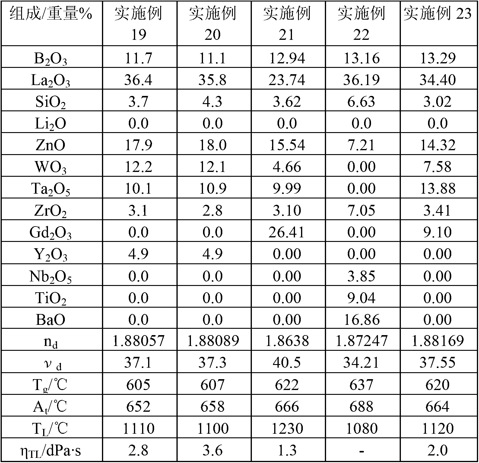 Optical glass, preform for precision press molding and optical element using the same