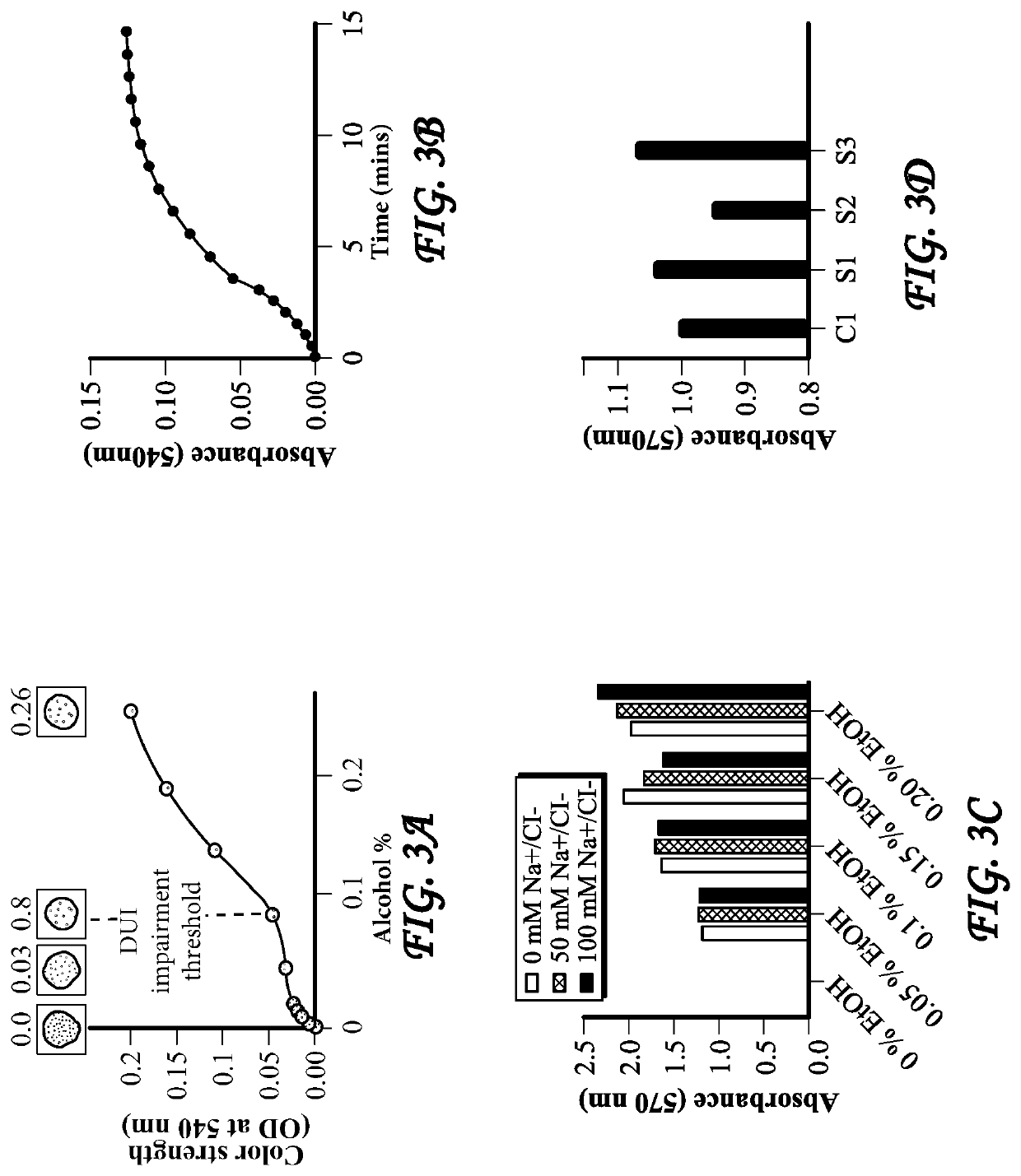 Cumulative biosensor system to detect alcohol