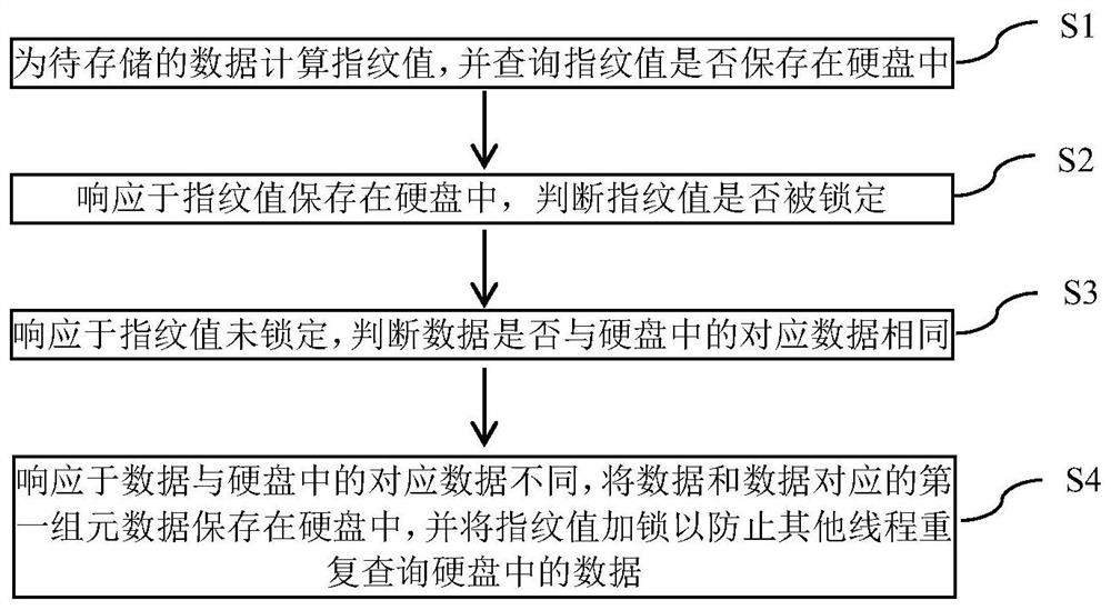 A method and device for solving hash collision