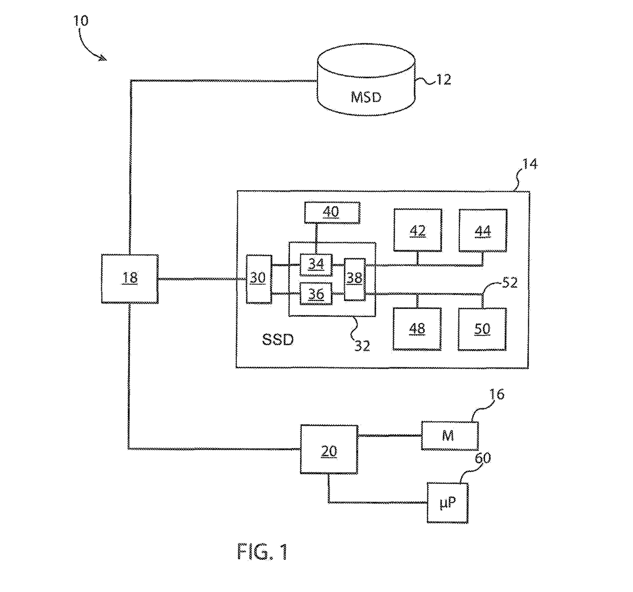 High-performance indexing for data-intensive systems