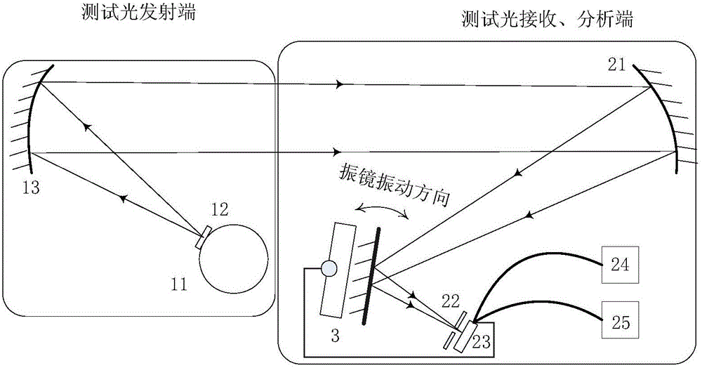 Scanning vibrating mirror vibration parameter measurement system and measurement method