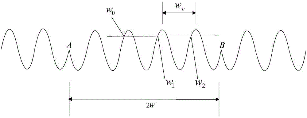 Scanning vibrating mirror vibration parameter measurement system and measurement method