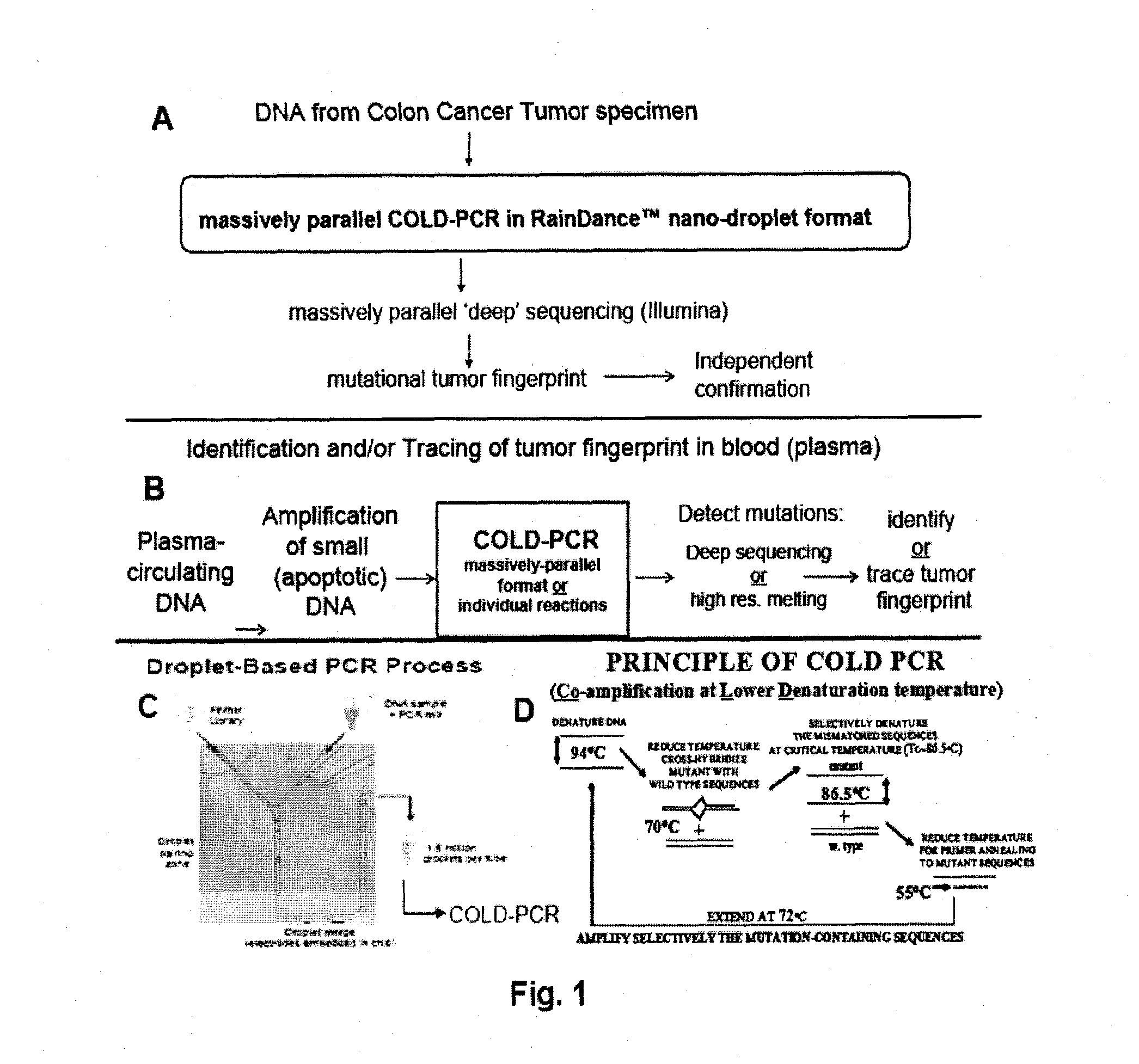 Methods and compositions to enable multiplex cold-pcr