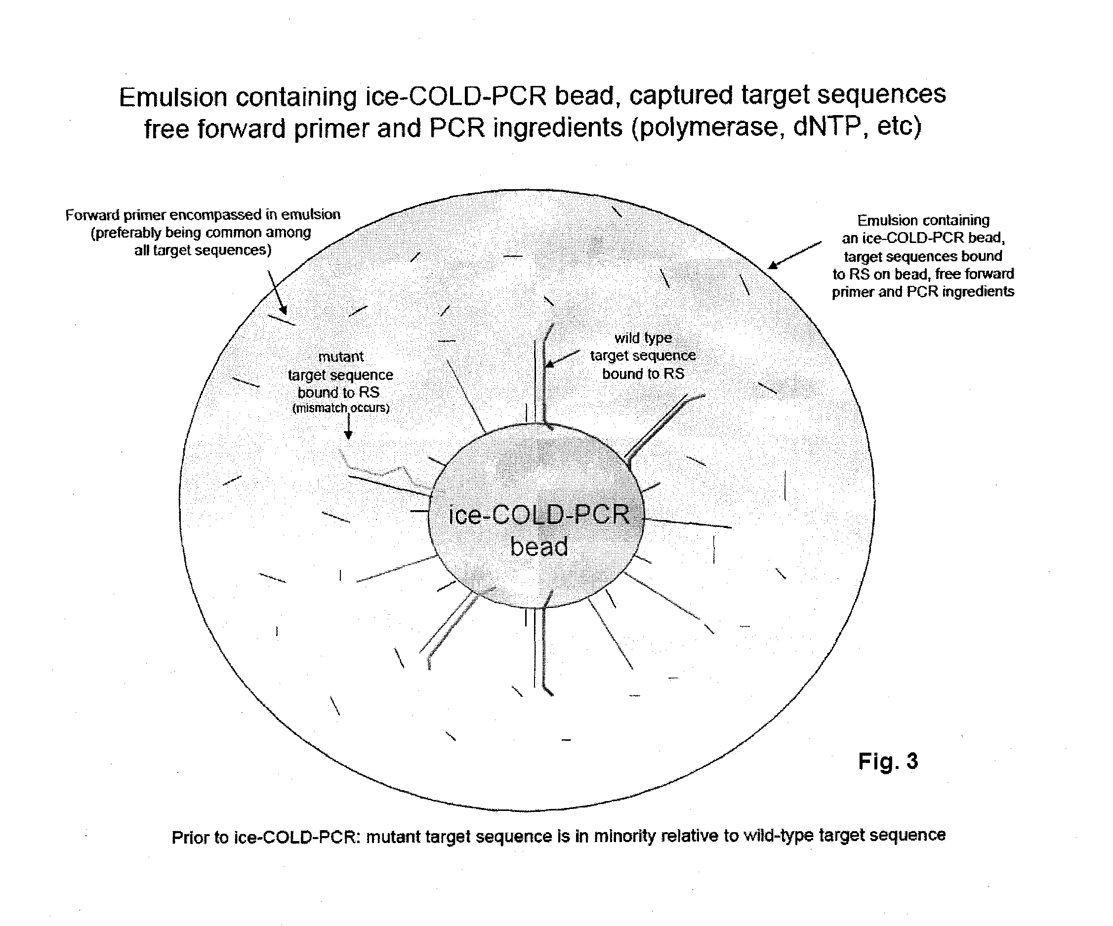 Methods and compositions to enable multiplex cold-pcr