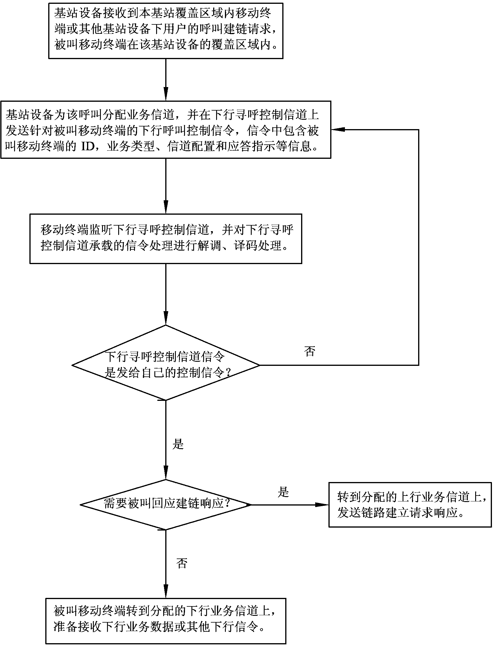 Downlink control signal transmitting method for TDMA mobile communication systems and application thereof