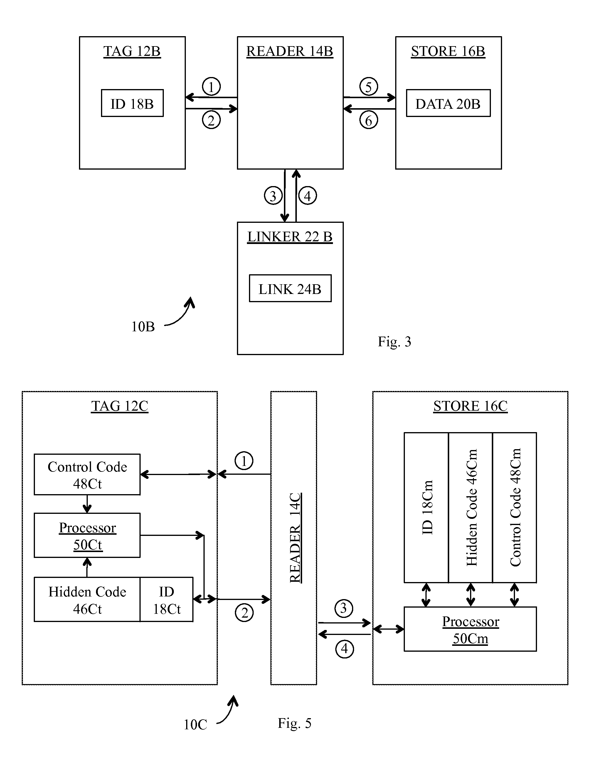 Method and apparatus for authenticating RFID tags