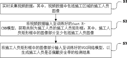 Safety belt wearing identification method and device based on image identification technology