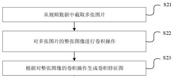 Safety belt wearing identification method and device based on image identification technology