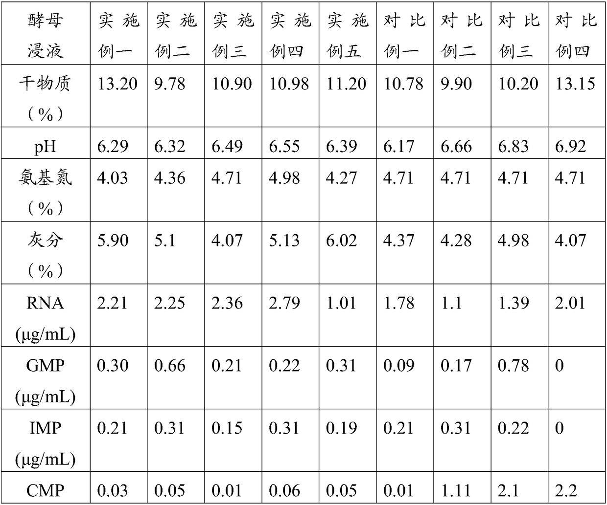 Yeast extract liquid, preparation method, and application of same