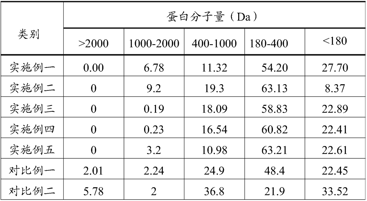 Yeast extract liquid, preparation method, and application of same