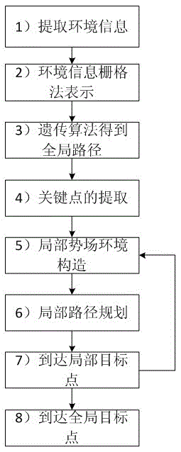 A Hybrid Dynamic Path Planning Method for Robots