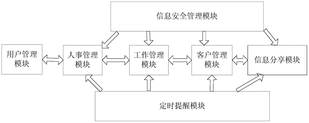 Office information management system