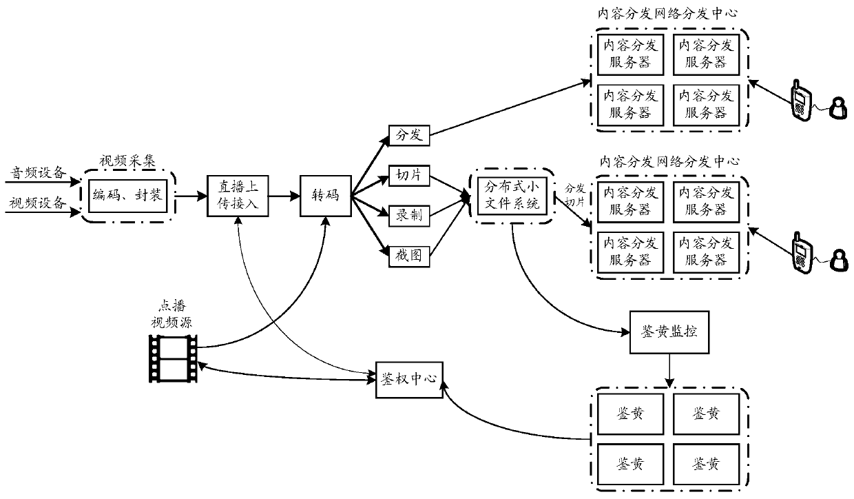 Video code rate adjustment method and device, server and storage medium