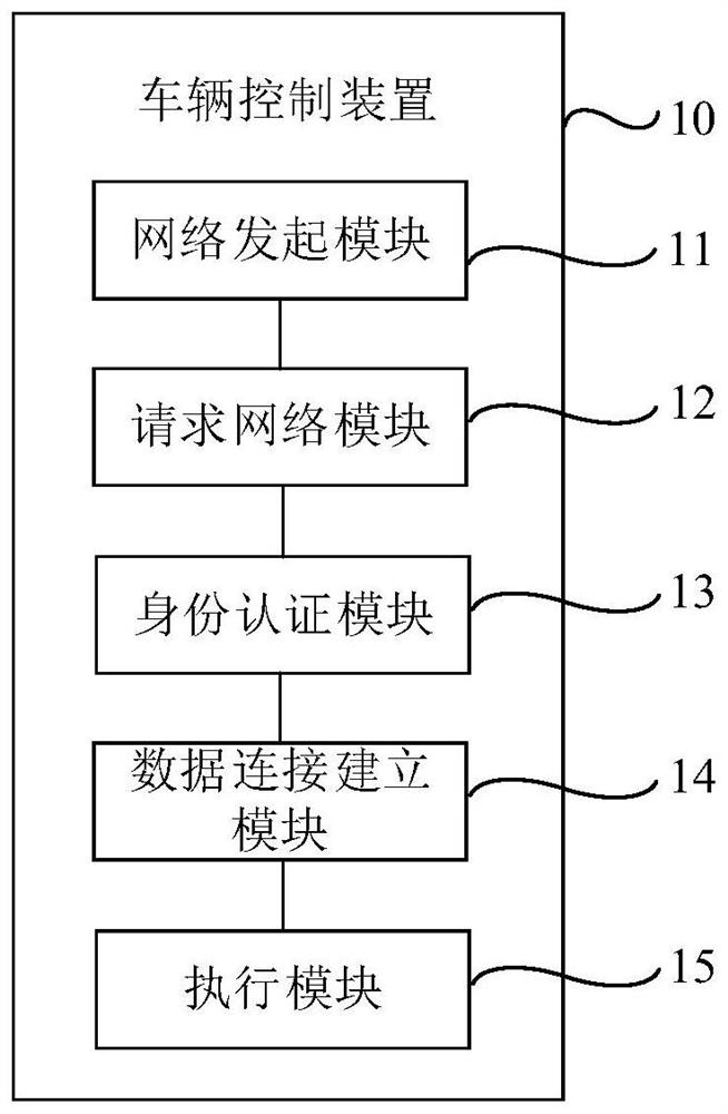 Vehicle control method, vehicle and storage medium