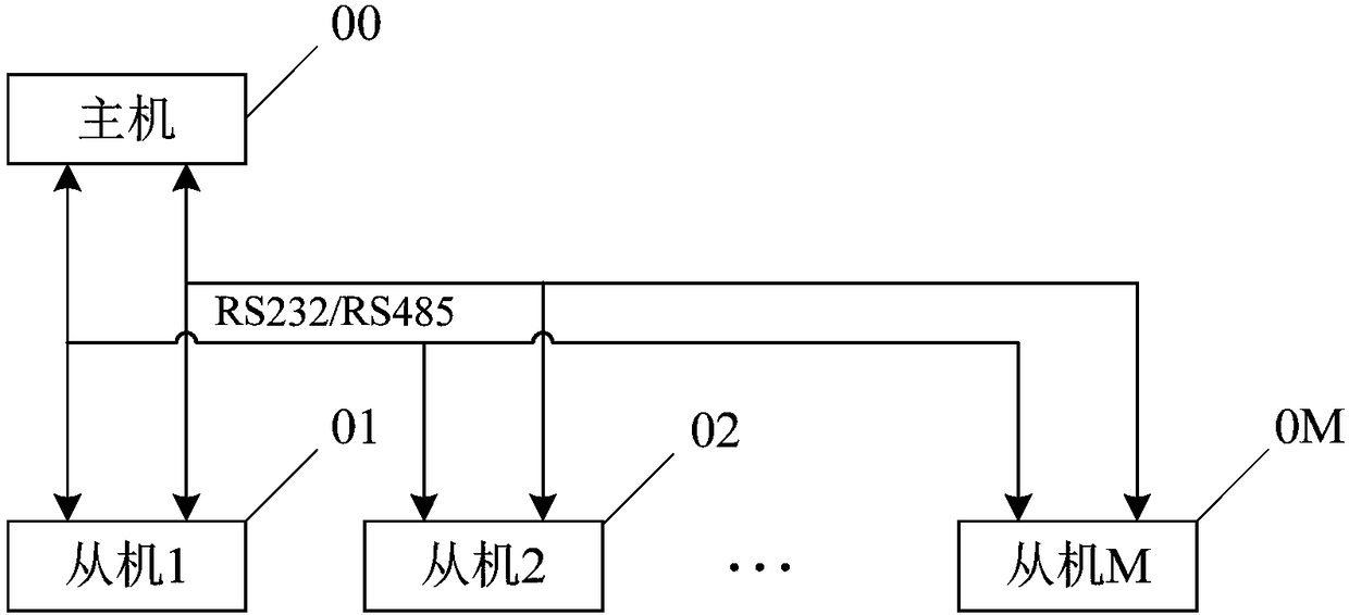 Power device linkage control method, system and device