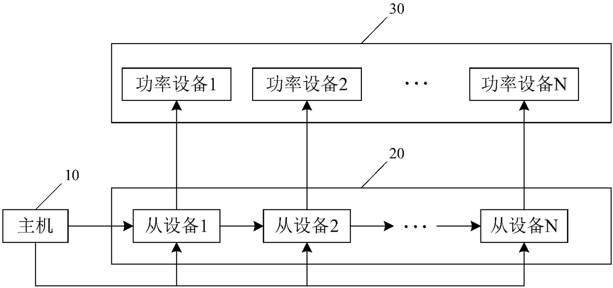 Power device linkage control method, system and device